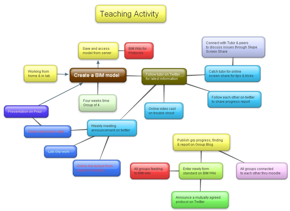 xod5wcd_Teaching-Activity
